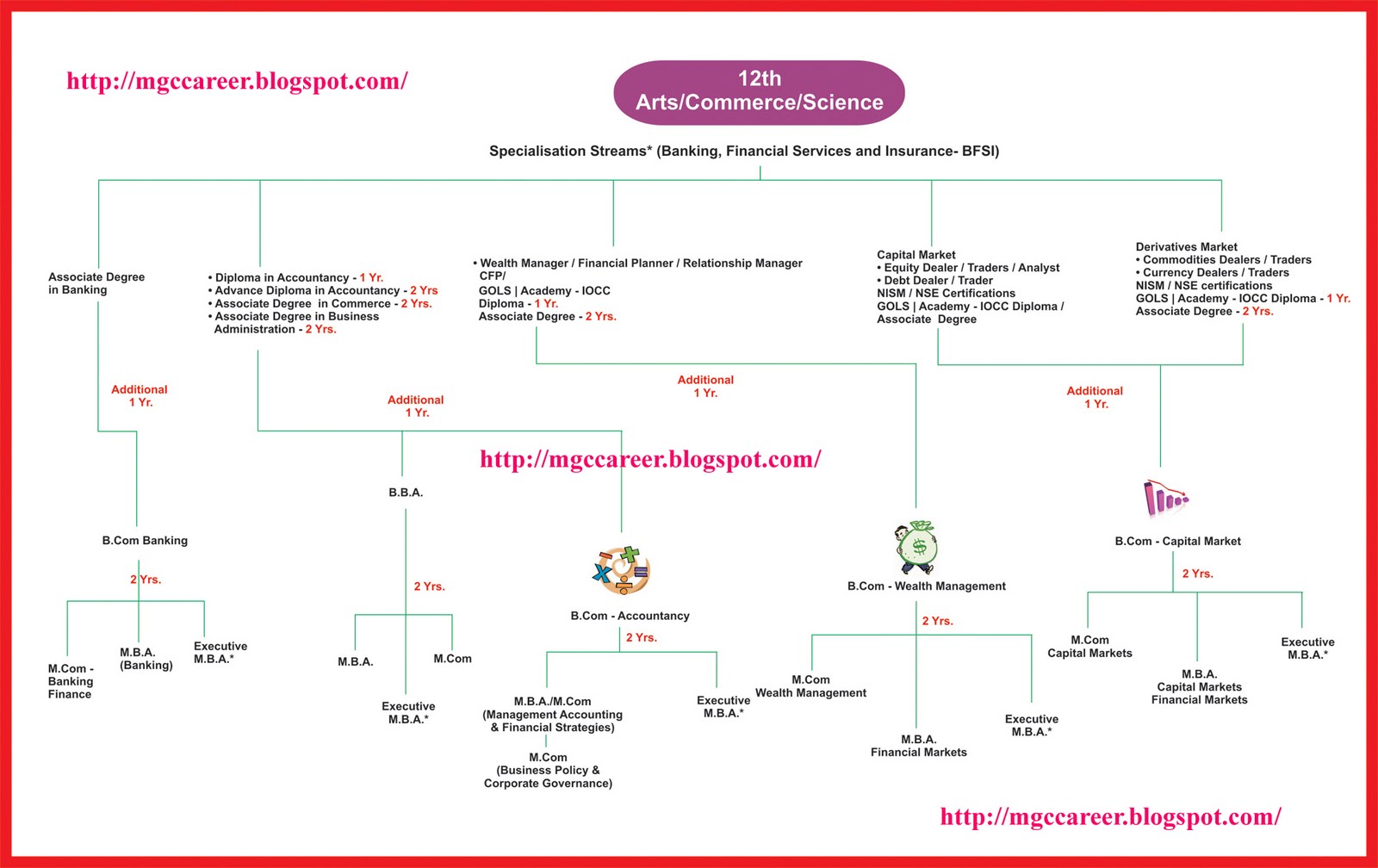 Trainers clear the concept in
